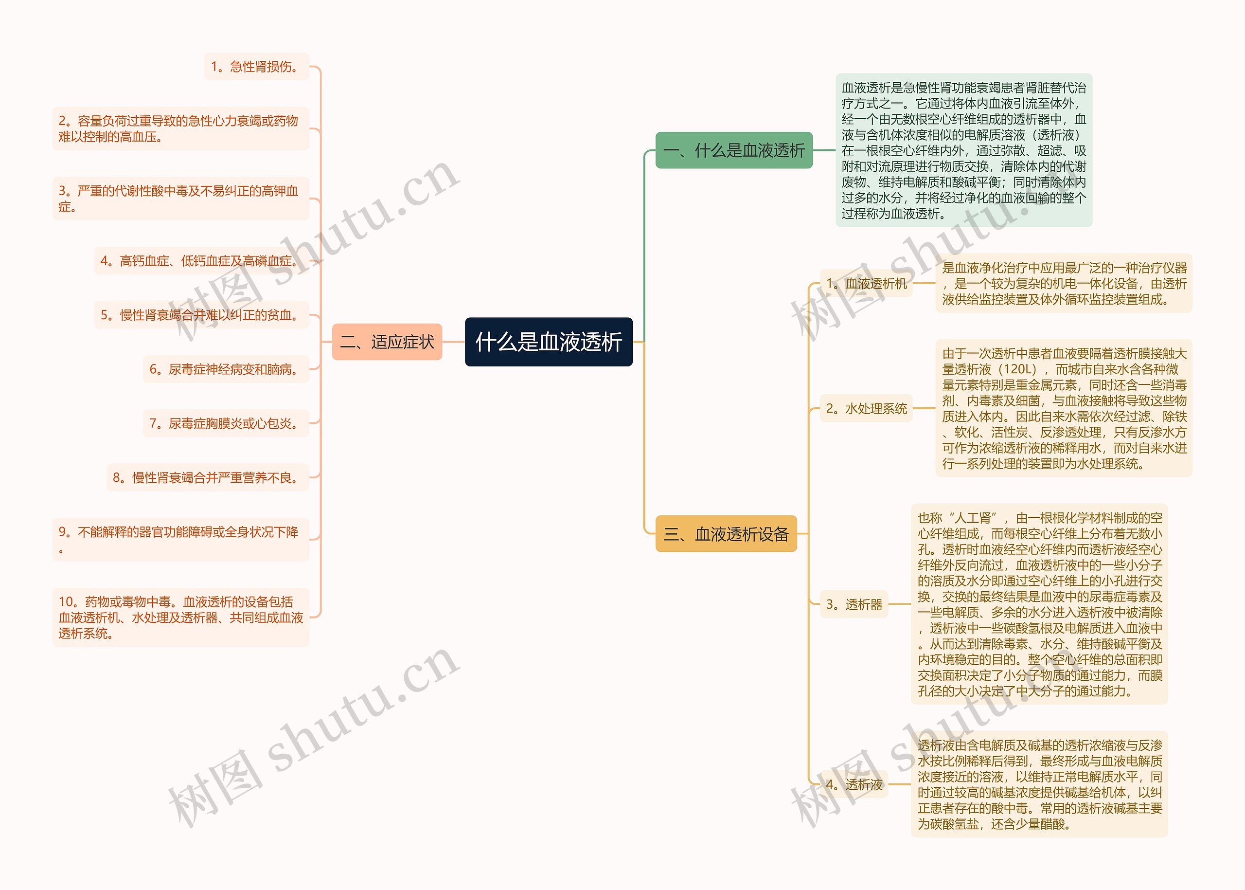 什么是血液透析思维导图