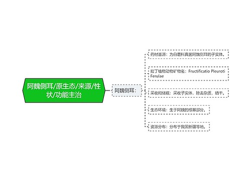 阿魏侧耳/原生态/来源/性状/功能主治