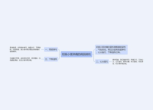 妊娠小便淋痛的病因病机