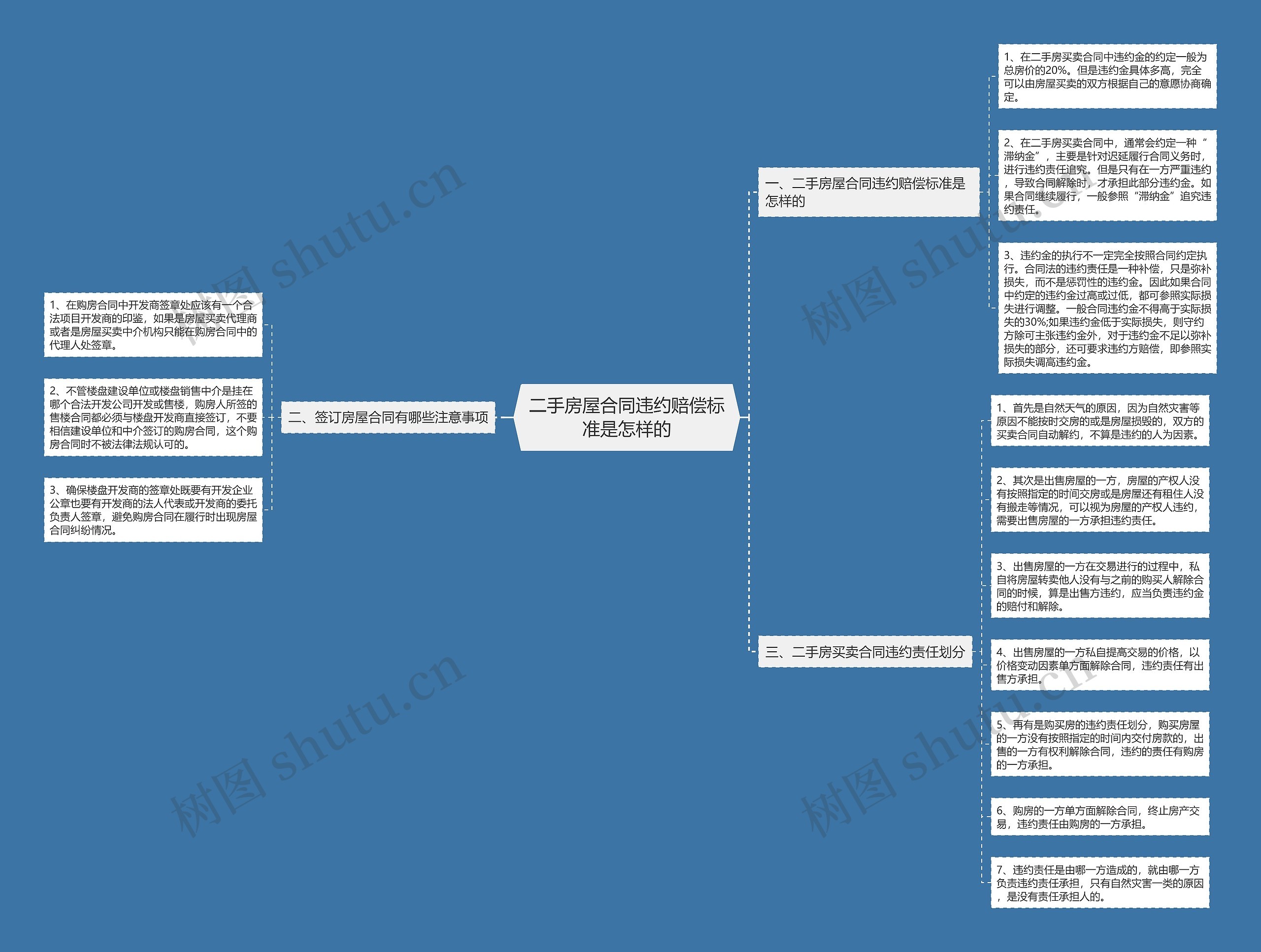 二手房屋合同违约赔偿标准是怎样的 二手房屋合同违约赔偿标准是怎样的