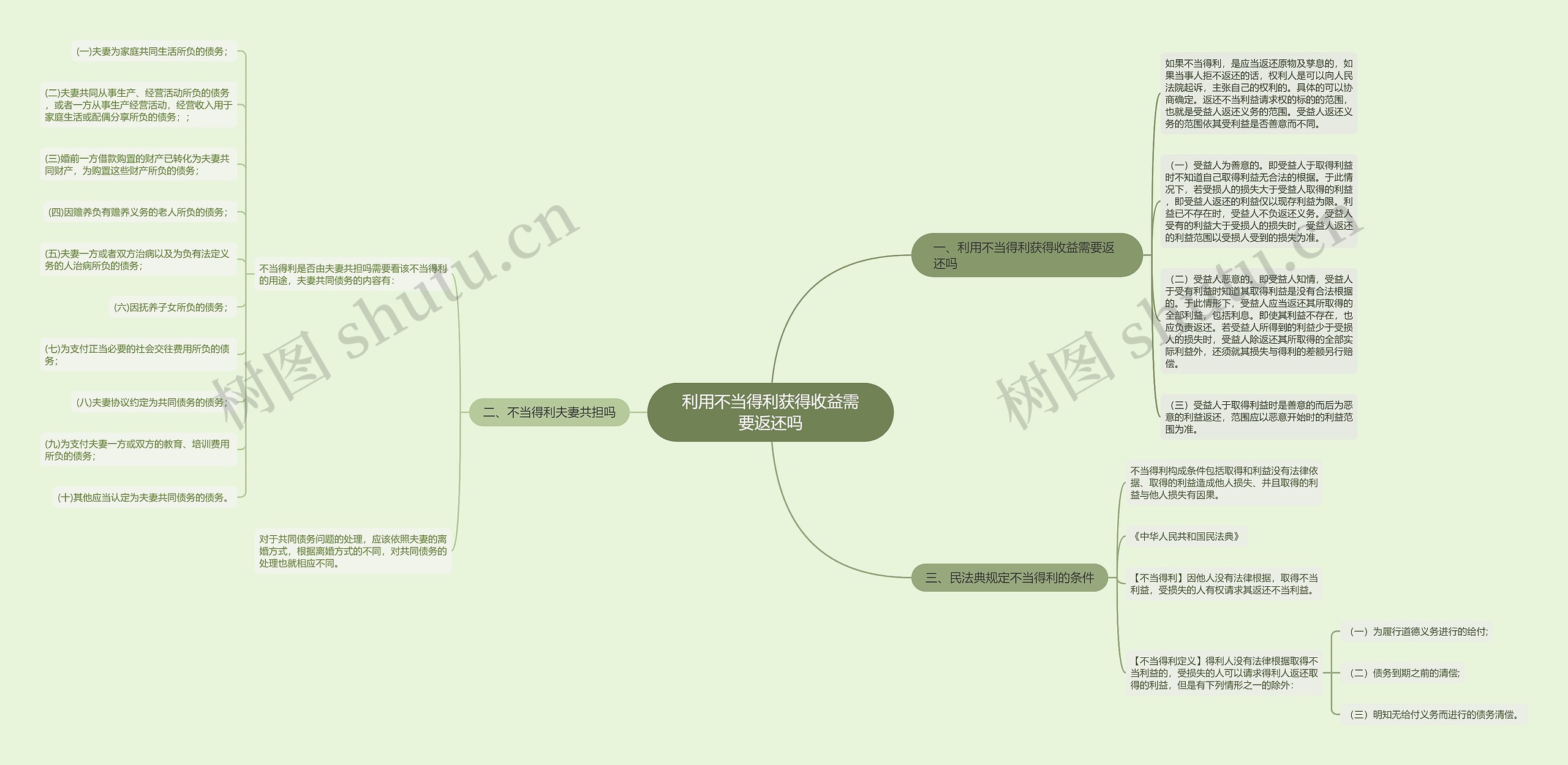 利用不当得利获得收益需要返还吗 利用不当得利获得收益需要返还吗