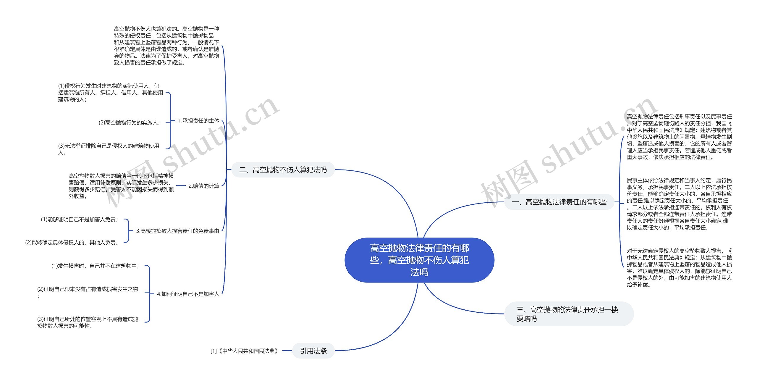 高空抛物法律责任的有哪些，高空抛物不伤人算犯法吗思维导图