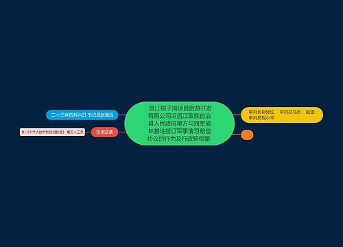  昌江棋子湾琼昌旅游开发有限公司诉昌江黎族自治县人民政府单方与海军榆林基地签订军事演习赔偿协议的行为及行政赔偿案 