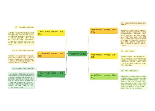 神经衰弱分型治疗