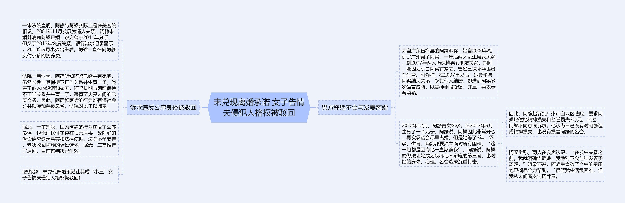 未兑现离婚承诺 女子告情夫侵犯人格权被驳回思维导图