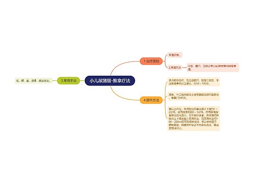 小儿尿潴留-推拿疗法
