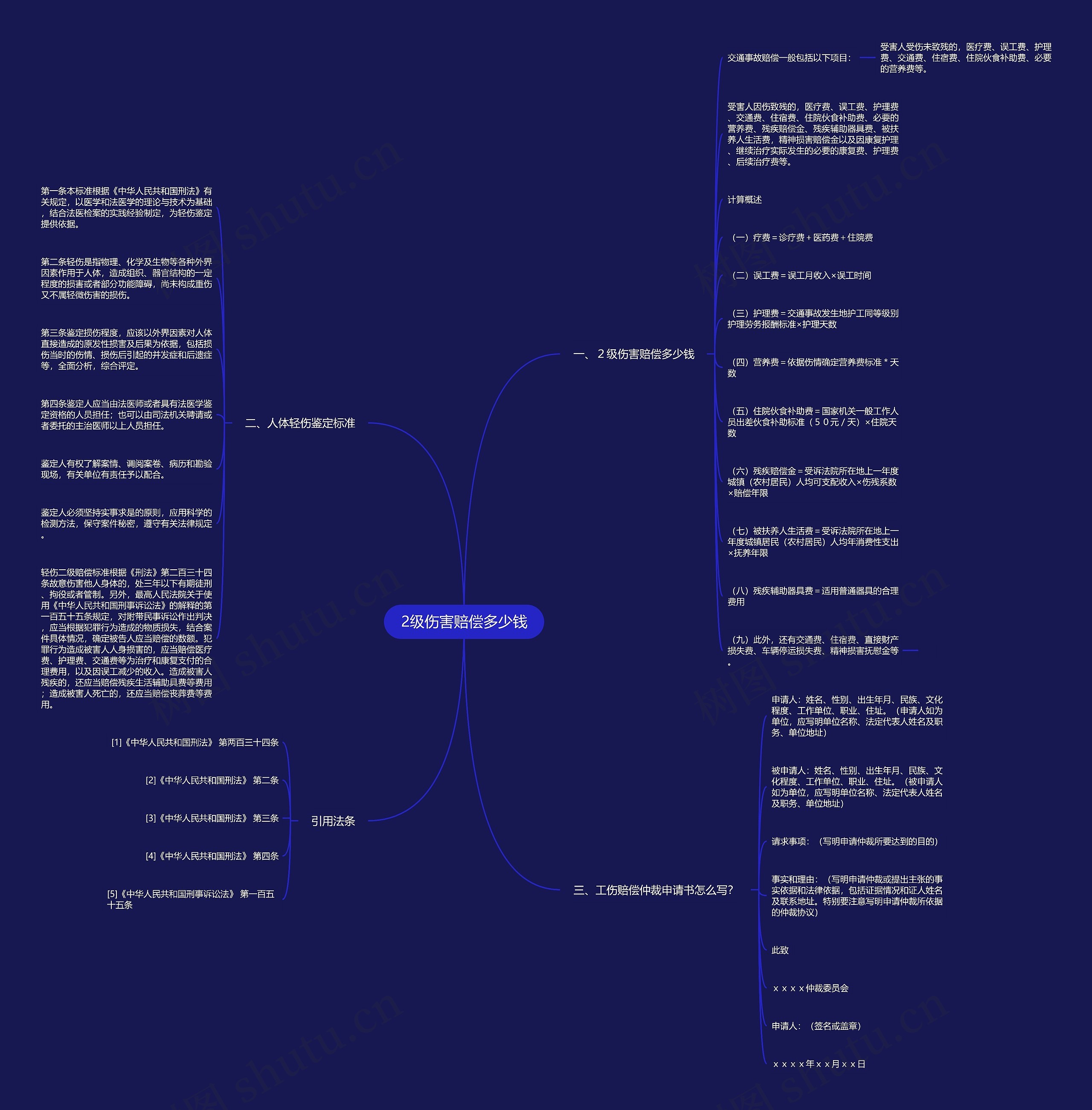 2级伤害赔偿多少钱 2级伤害赔偿多少钱