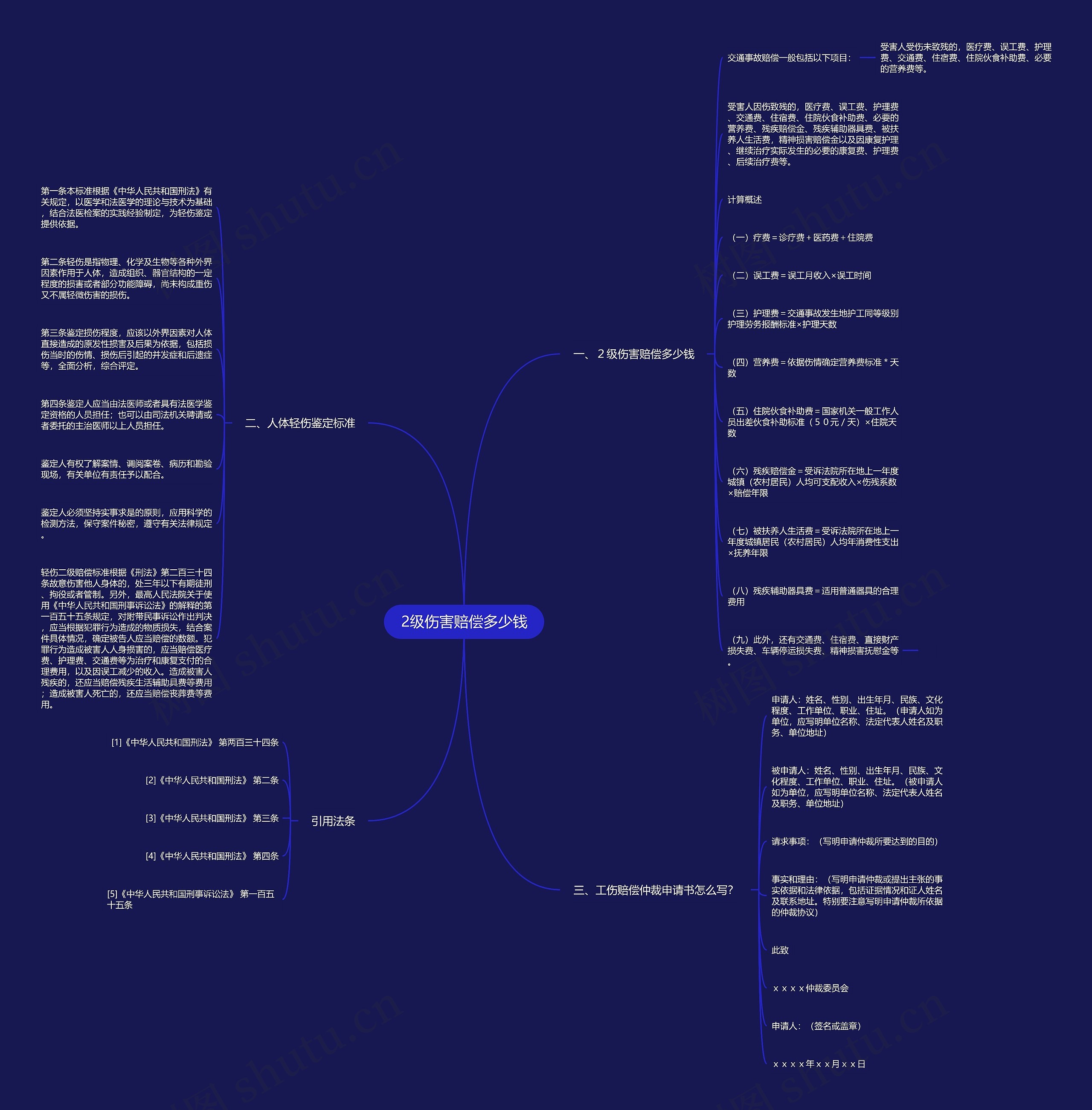 2级伤害赔偿多少钱思维导图