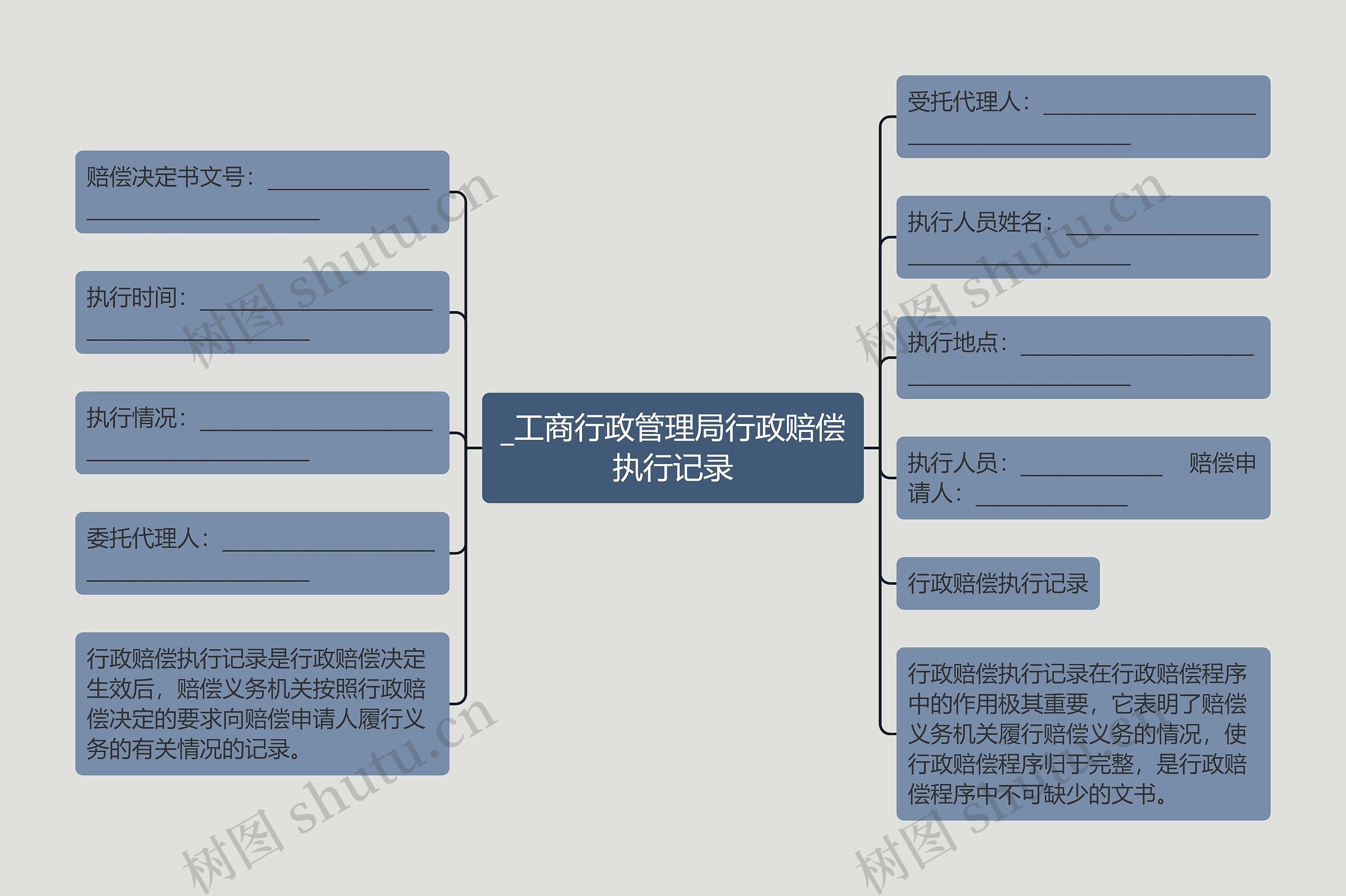 _工商行政管理局行政赔偿执行记录