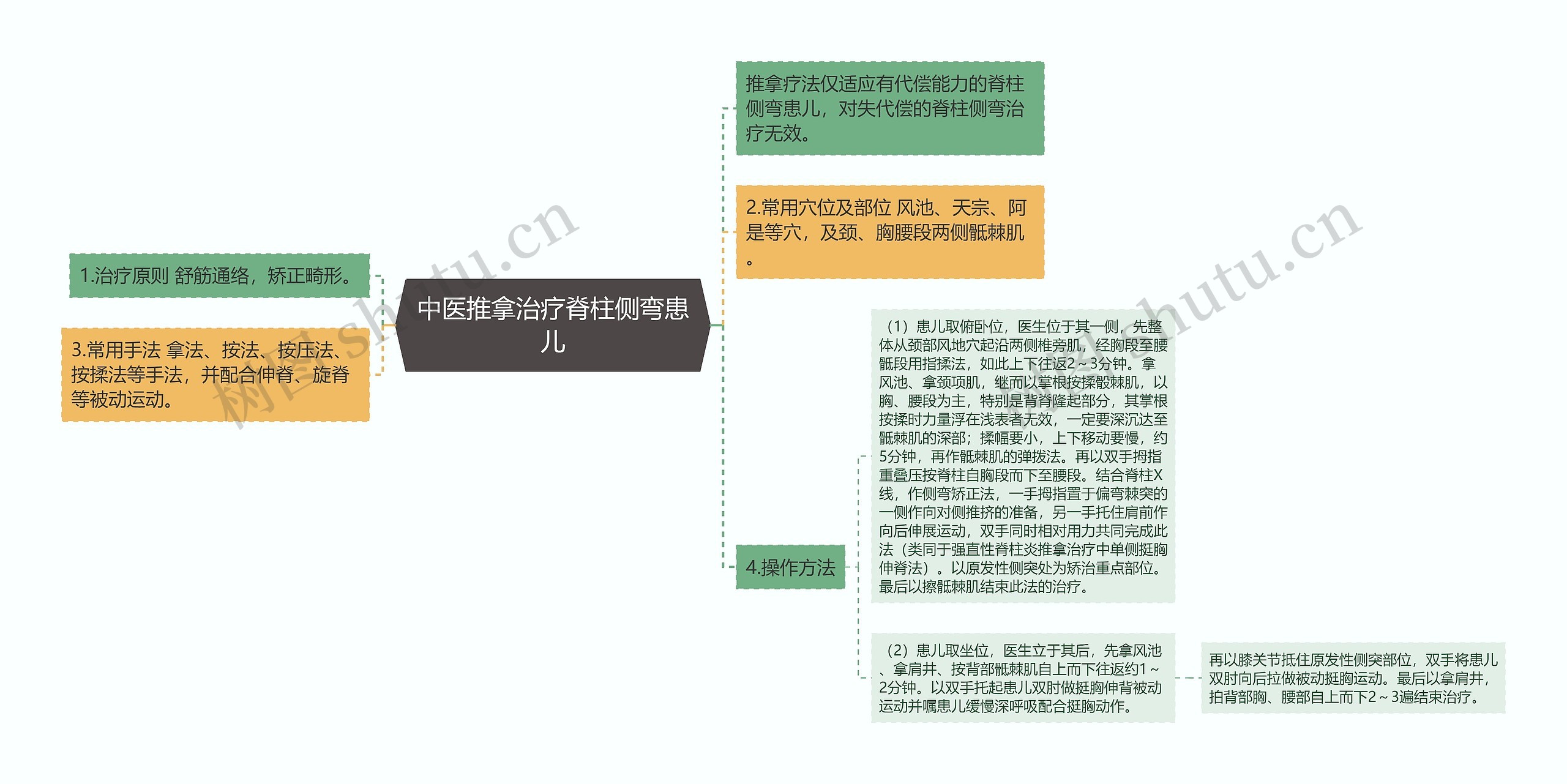 中医推拿治疗脊柱侧弯患儿