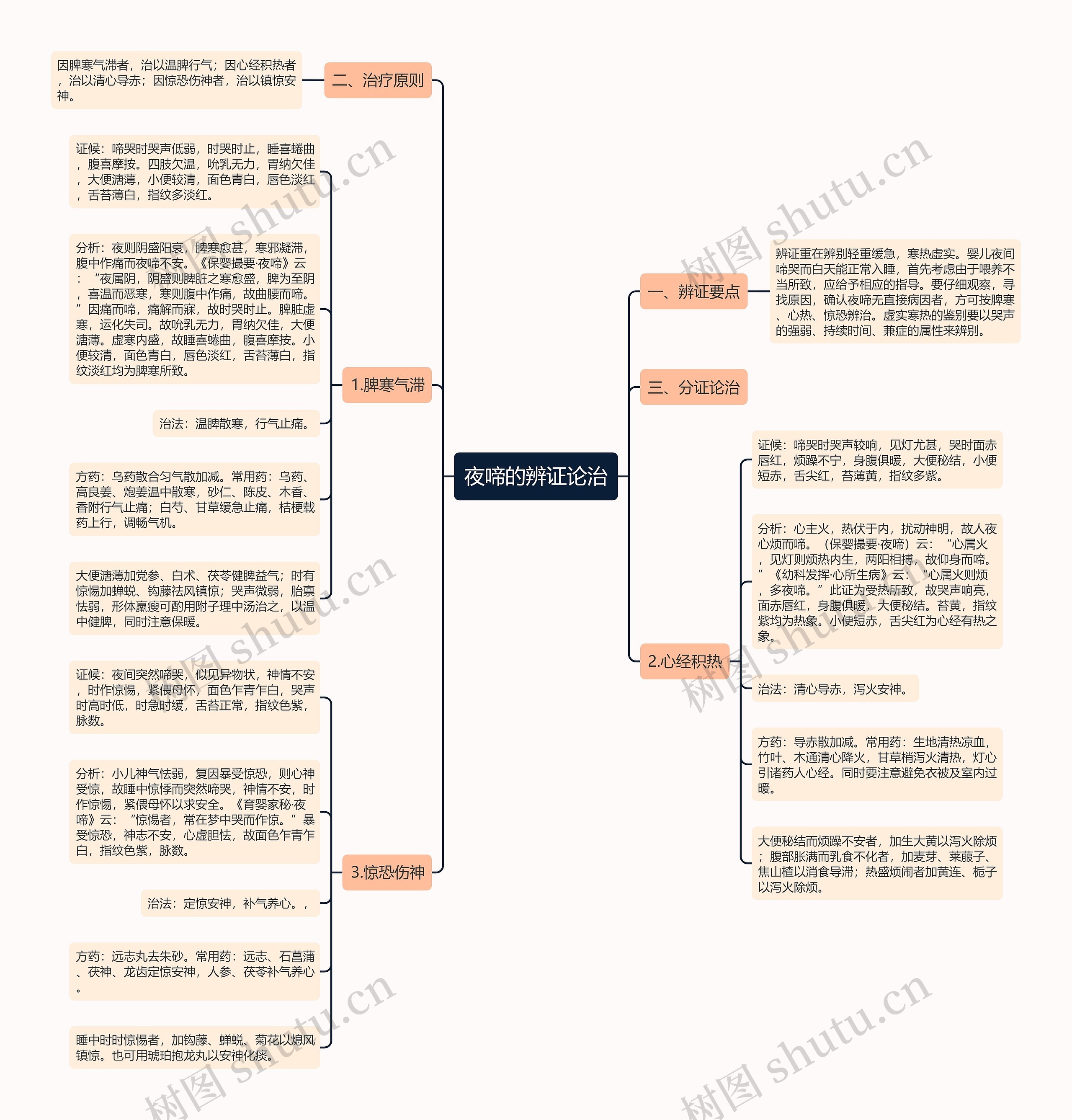 夜啼的辨证论治 夜啼的辨证论治