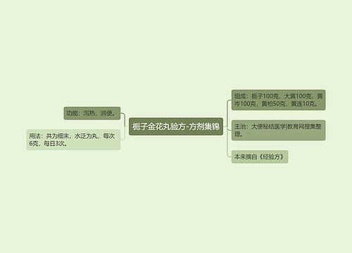 栀子金花丸验方-方剂集锦
