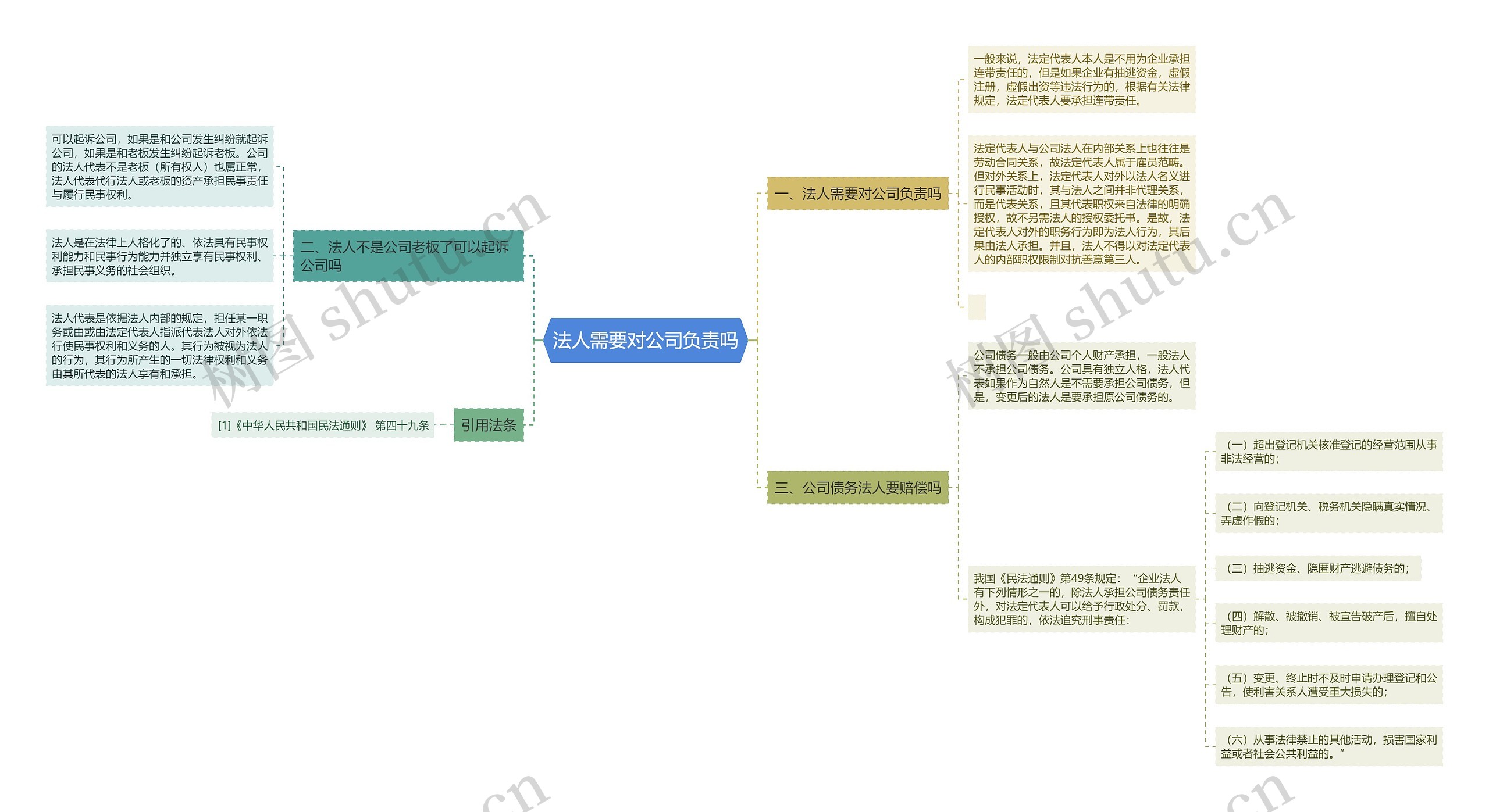 法人需要对公司负责吗