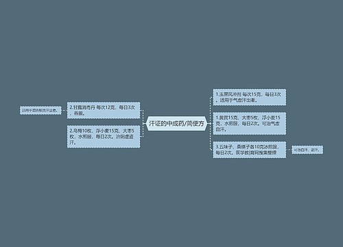 汗证的中成药/简便方