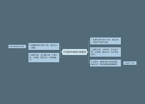 汗证的中成药/简便方