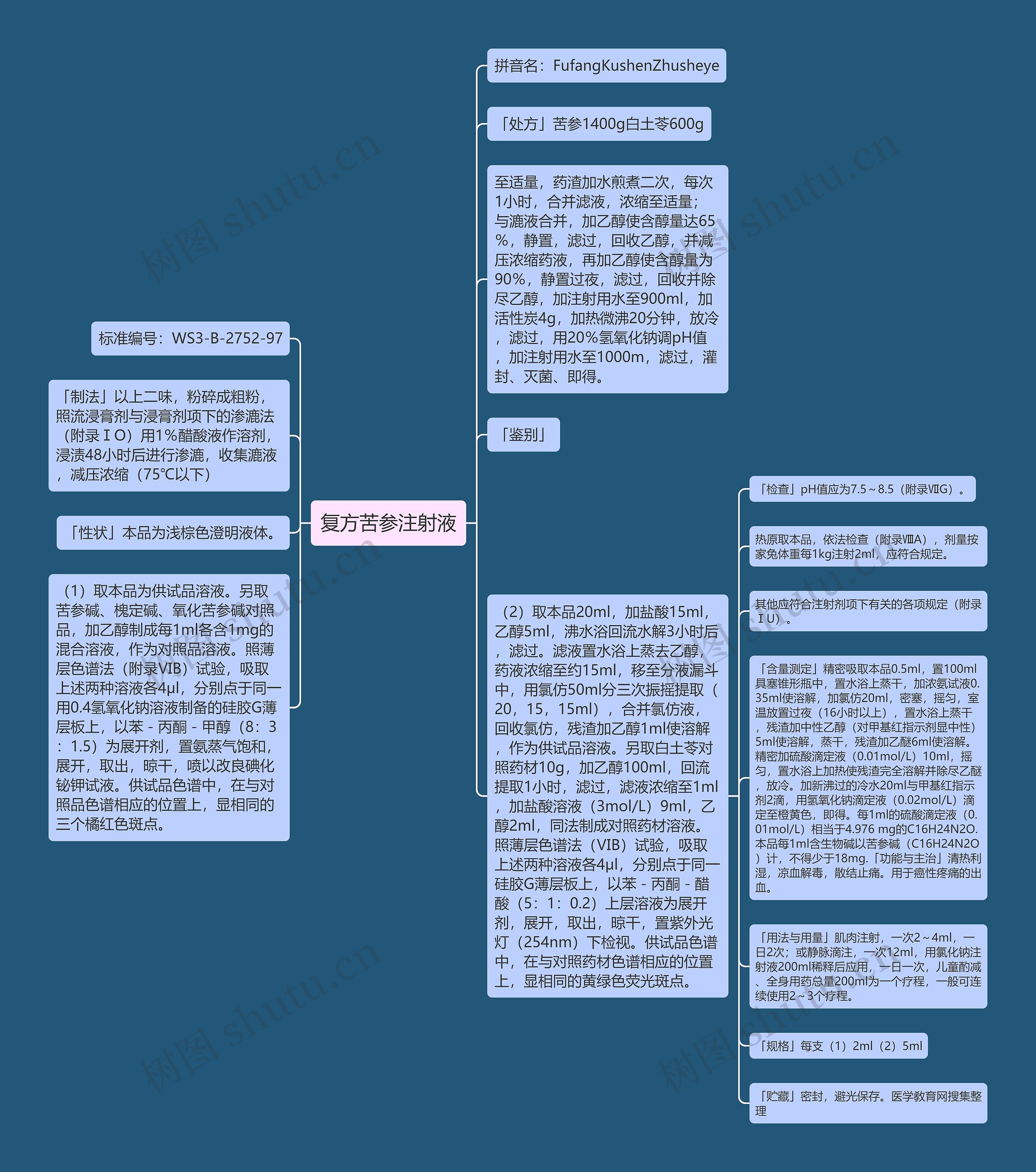 复方苦参注射液思维导图