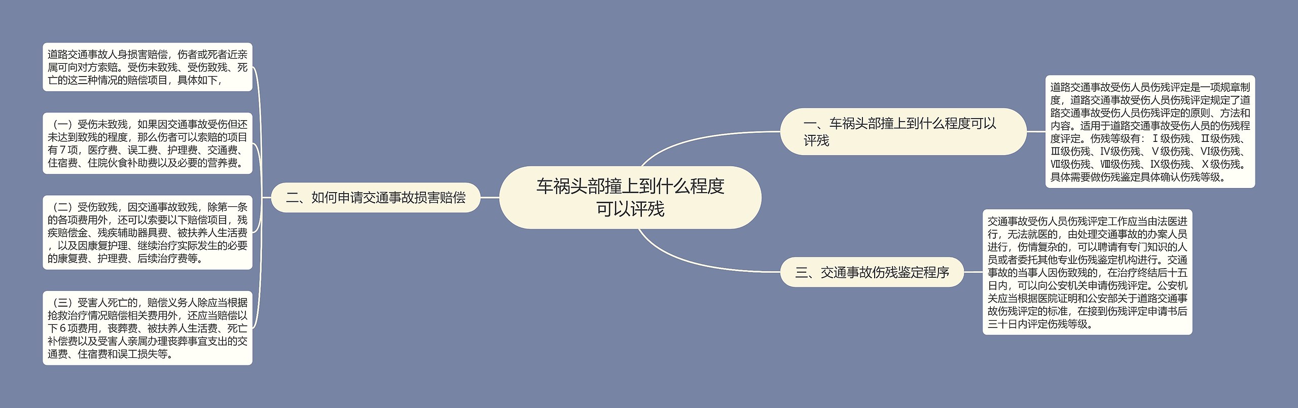 车祸头部撞上到什么程度可以评残思维导图