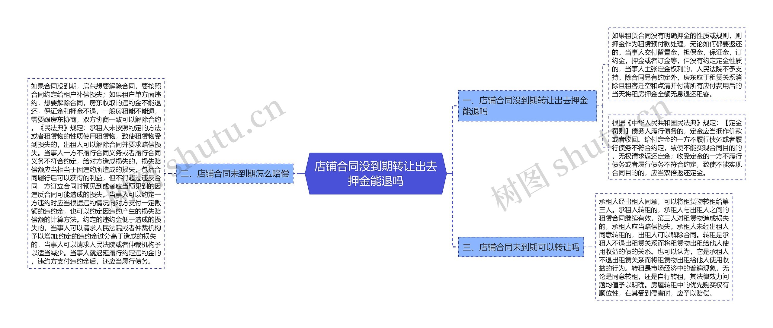 店铺合同没到期转让出去押金能退吗