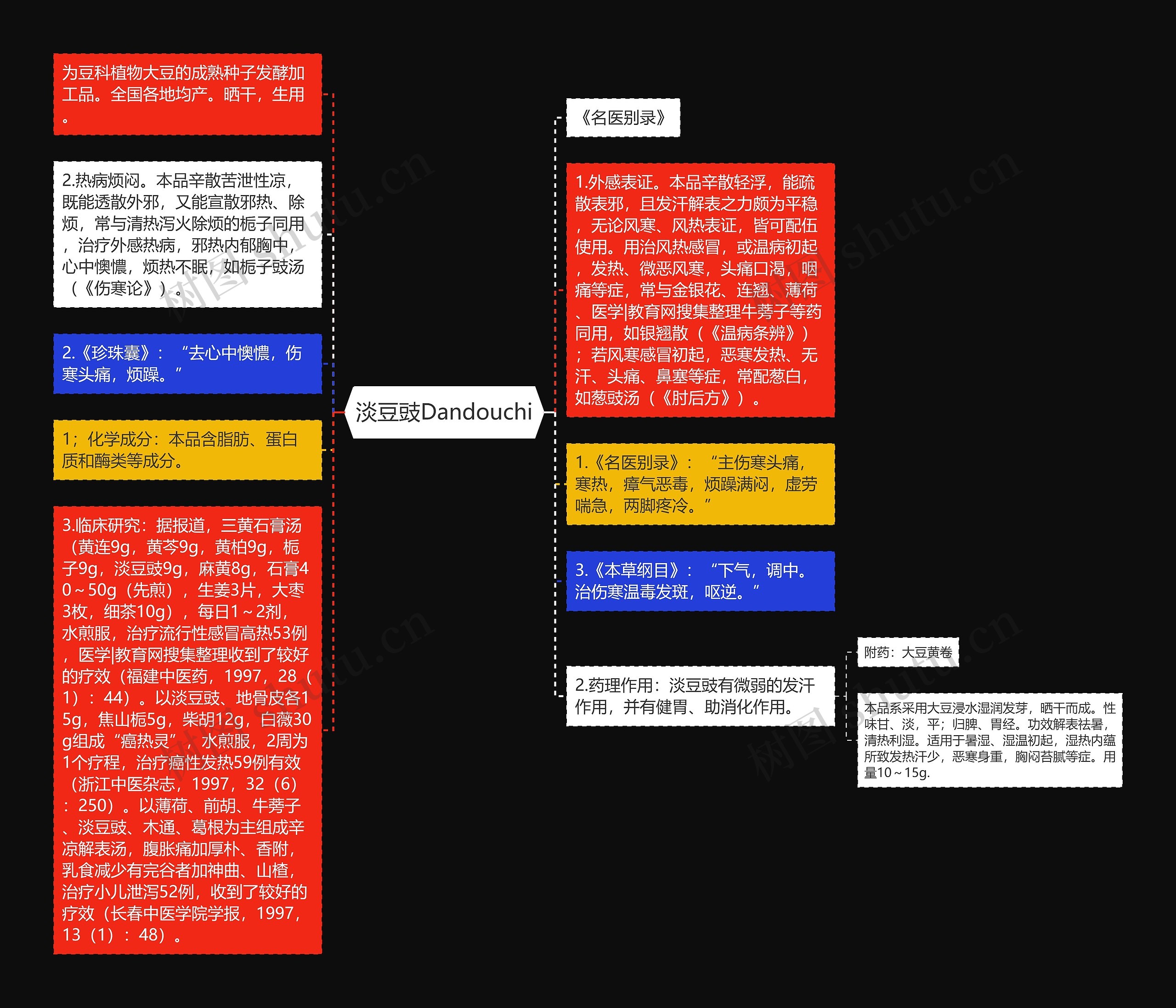 淡豆豉Dandouchi思维导图