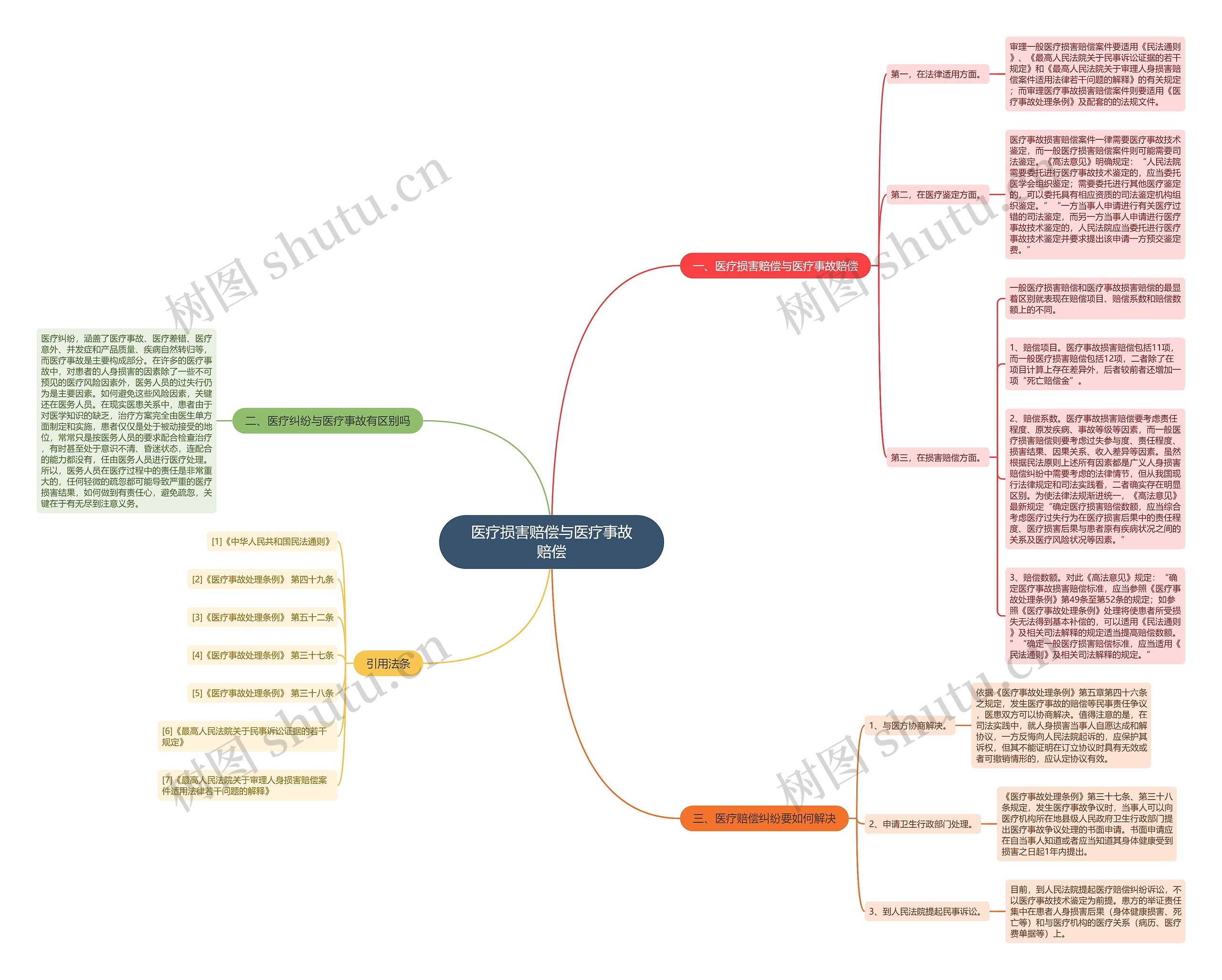 医疗损害赔偿与医疗事故赔偿 医疗损害赔偿与医疗事故赔偿