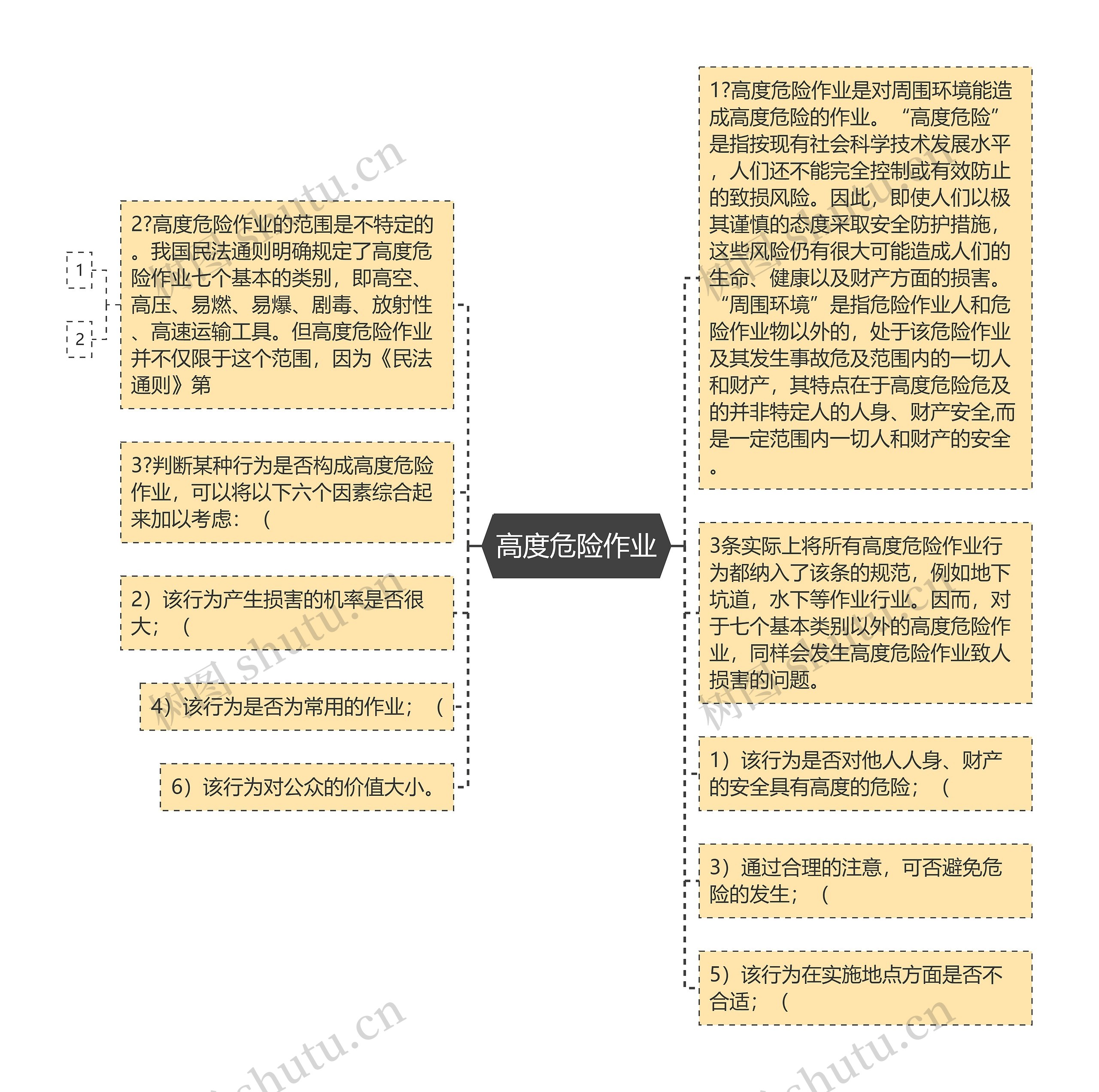 高度危险作业