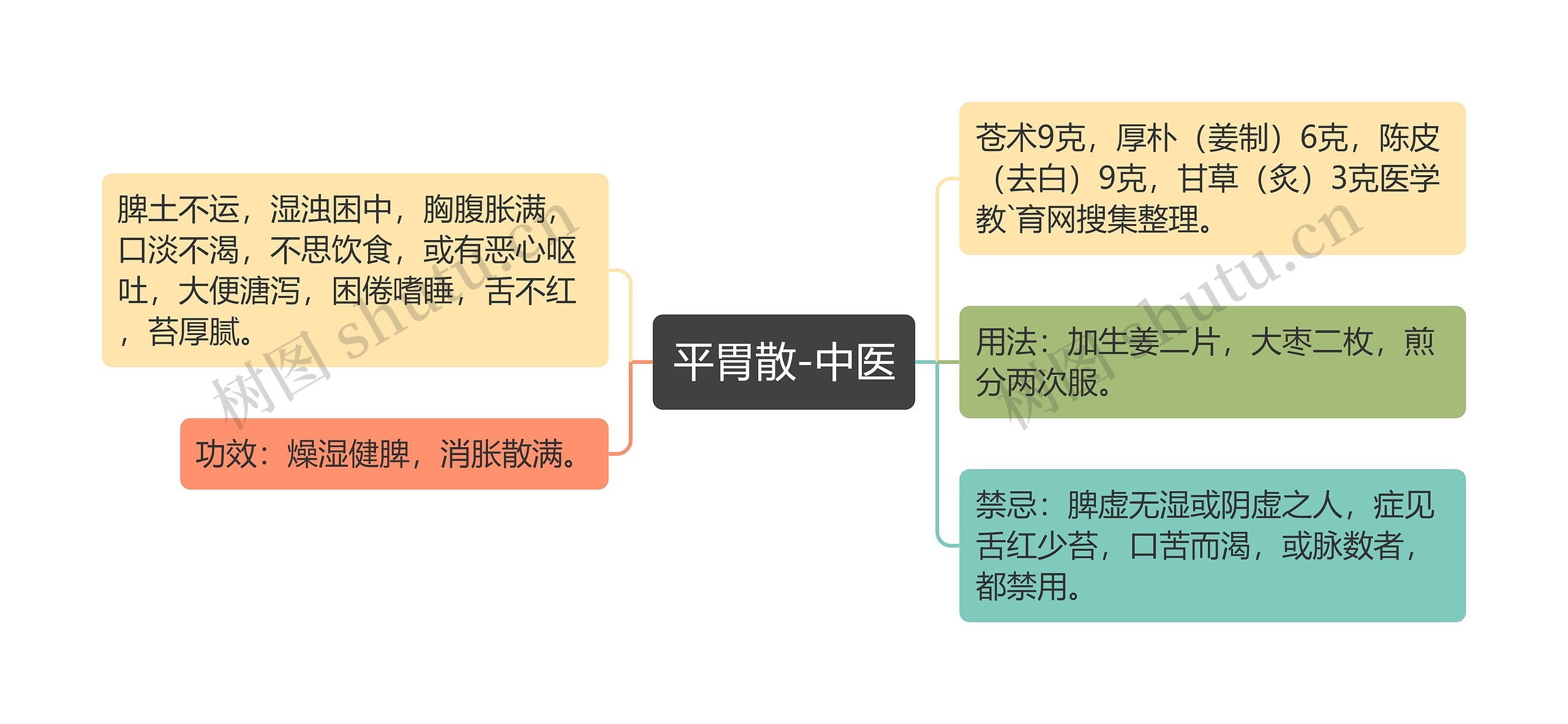 平胃散-中医