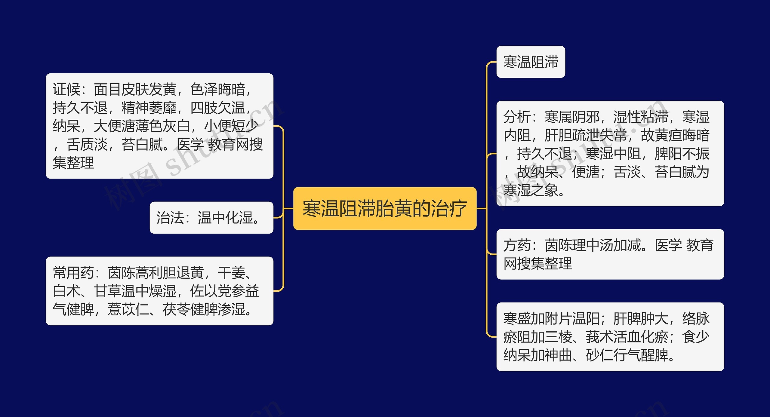 寒温阻滞胎黄的治疗 寒温阻滞胎黄的治疗