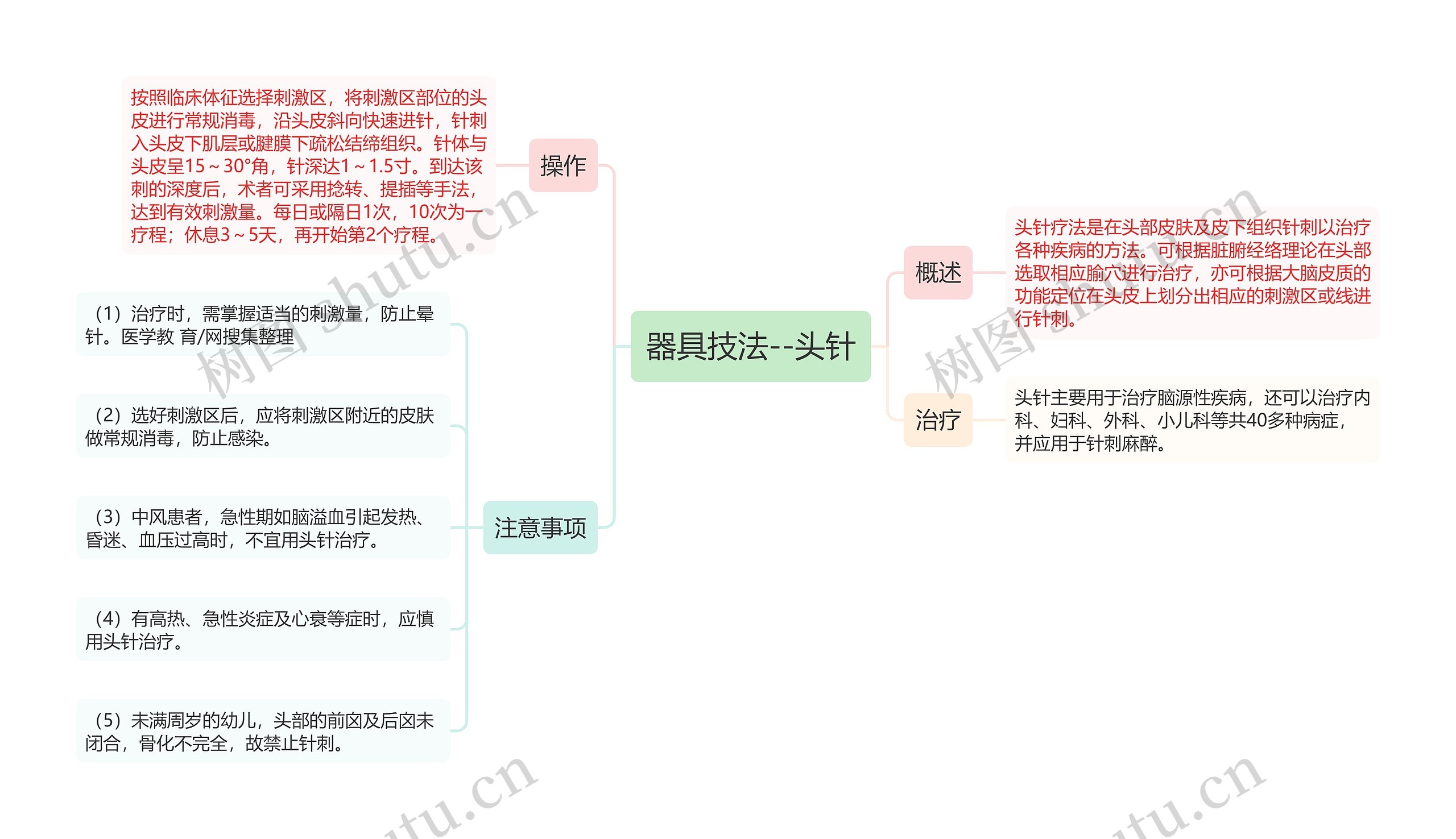 器具技法--头针