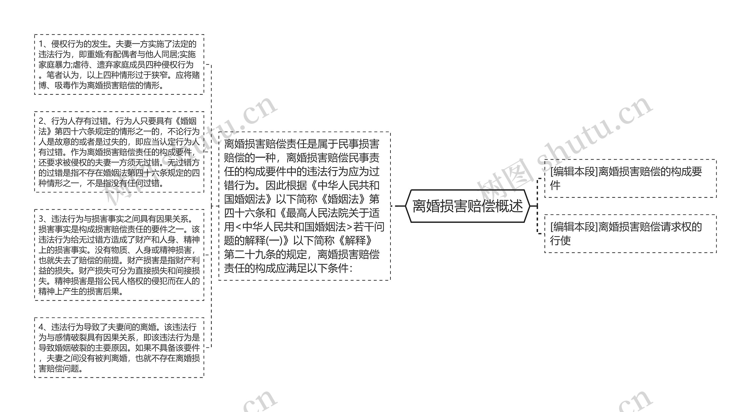 离婚损害赔偿概述