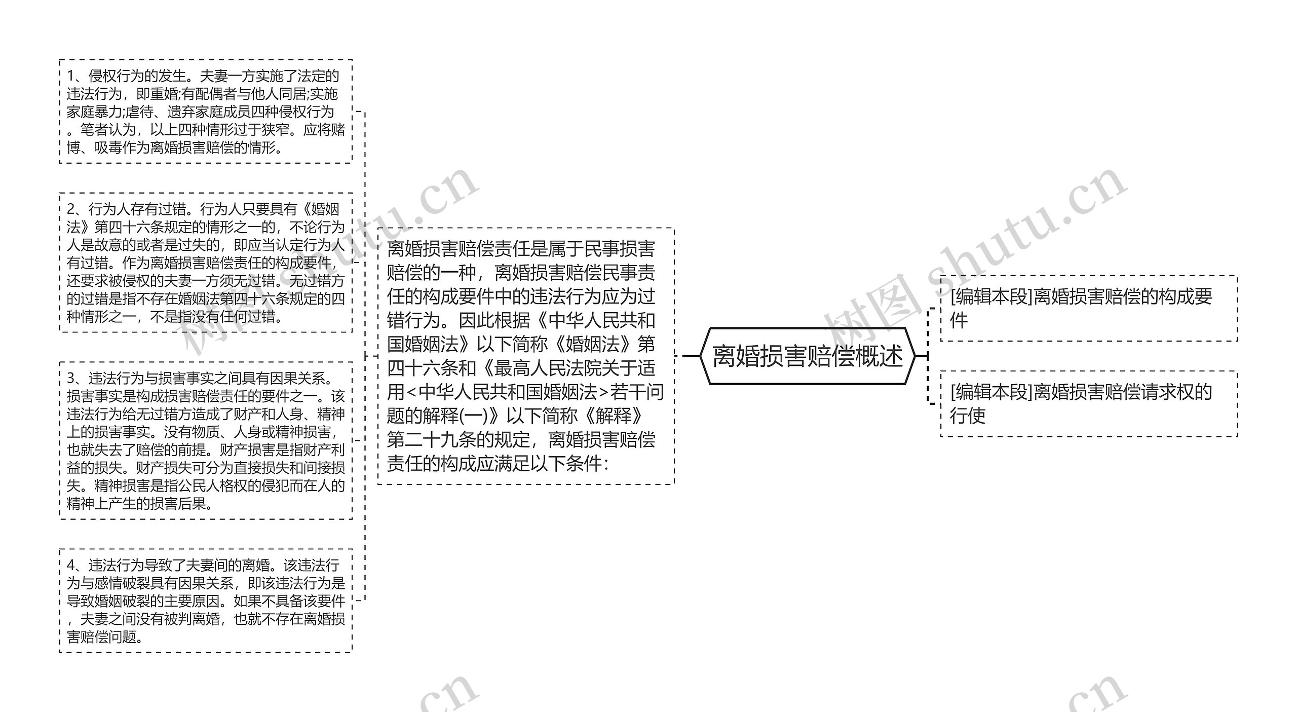 离婚损害赔偿概述 离婚损害赔偿概述