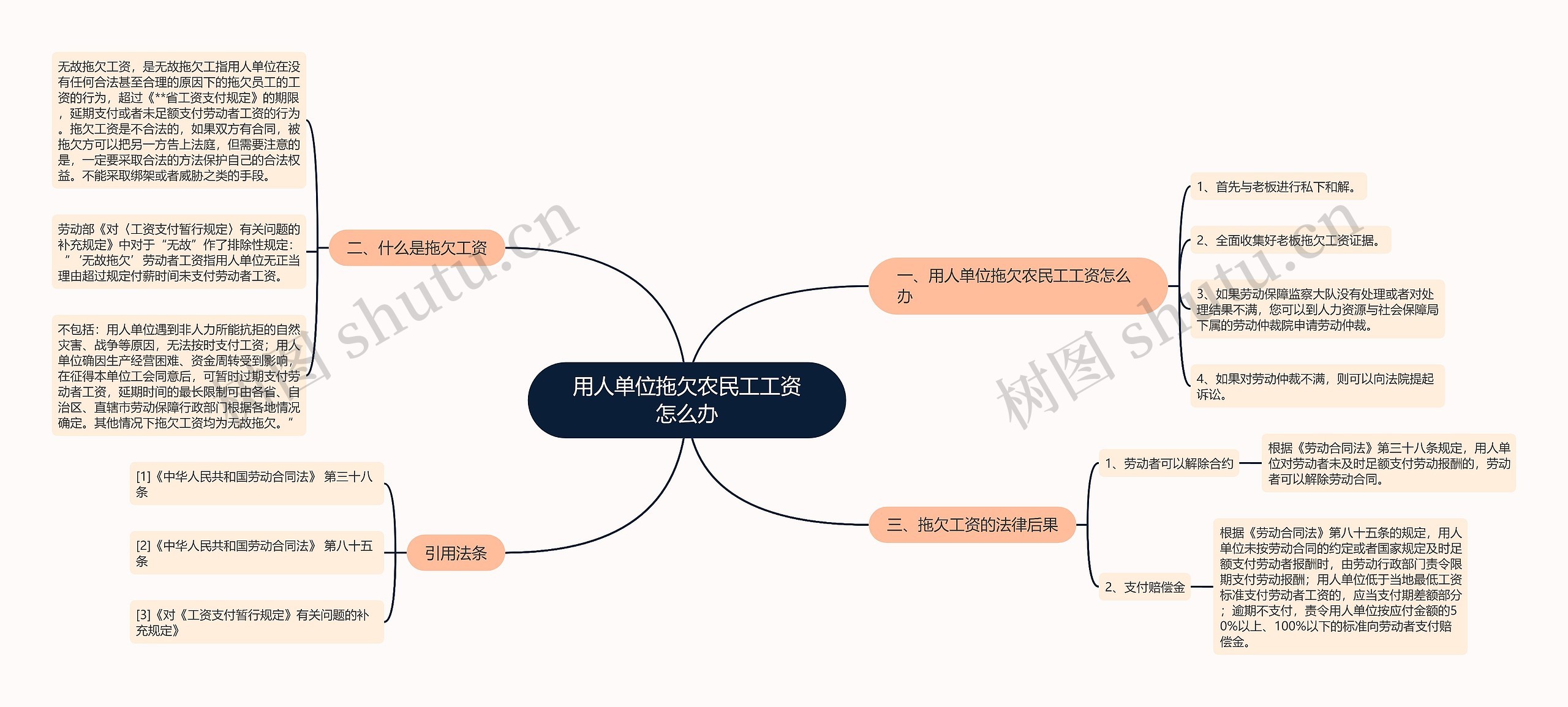 用人单位拖欠农民工工资怎么办