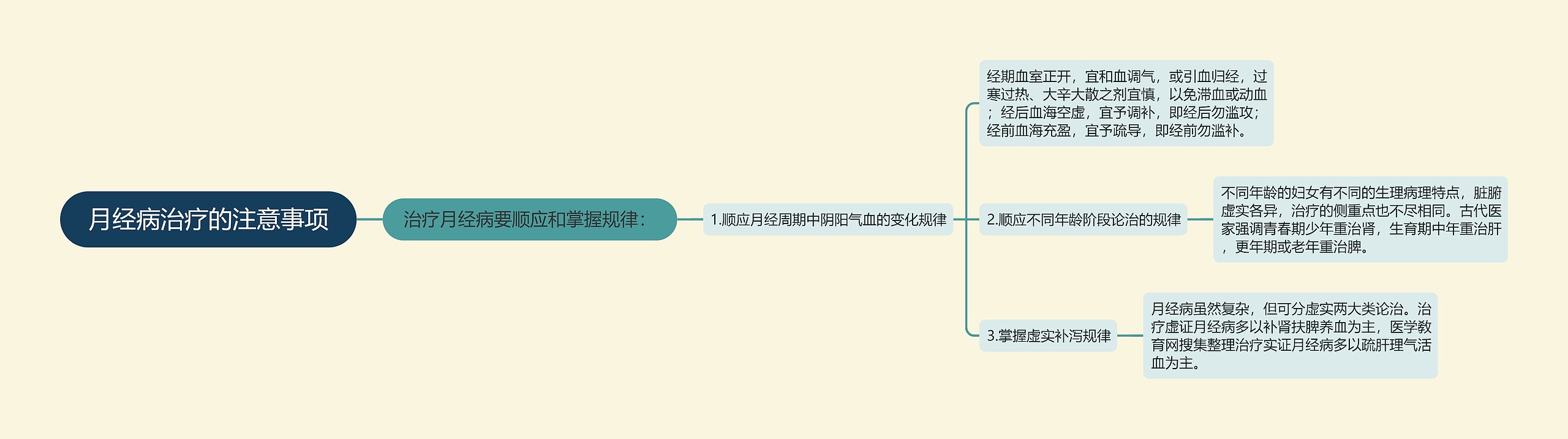 月经病治疗的注意事项