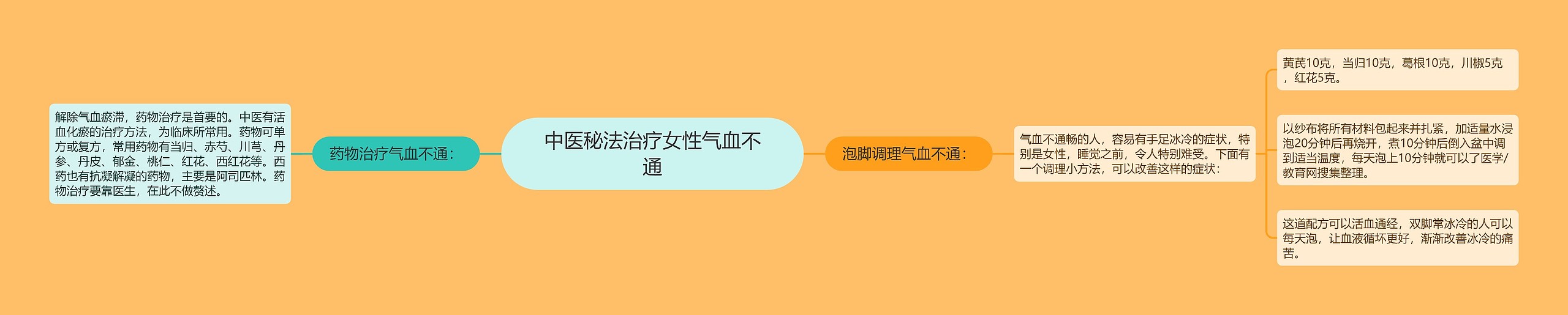 中医秘法治疗女性气血不通 中医秘法治疗女性气血不通