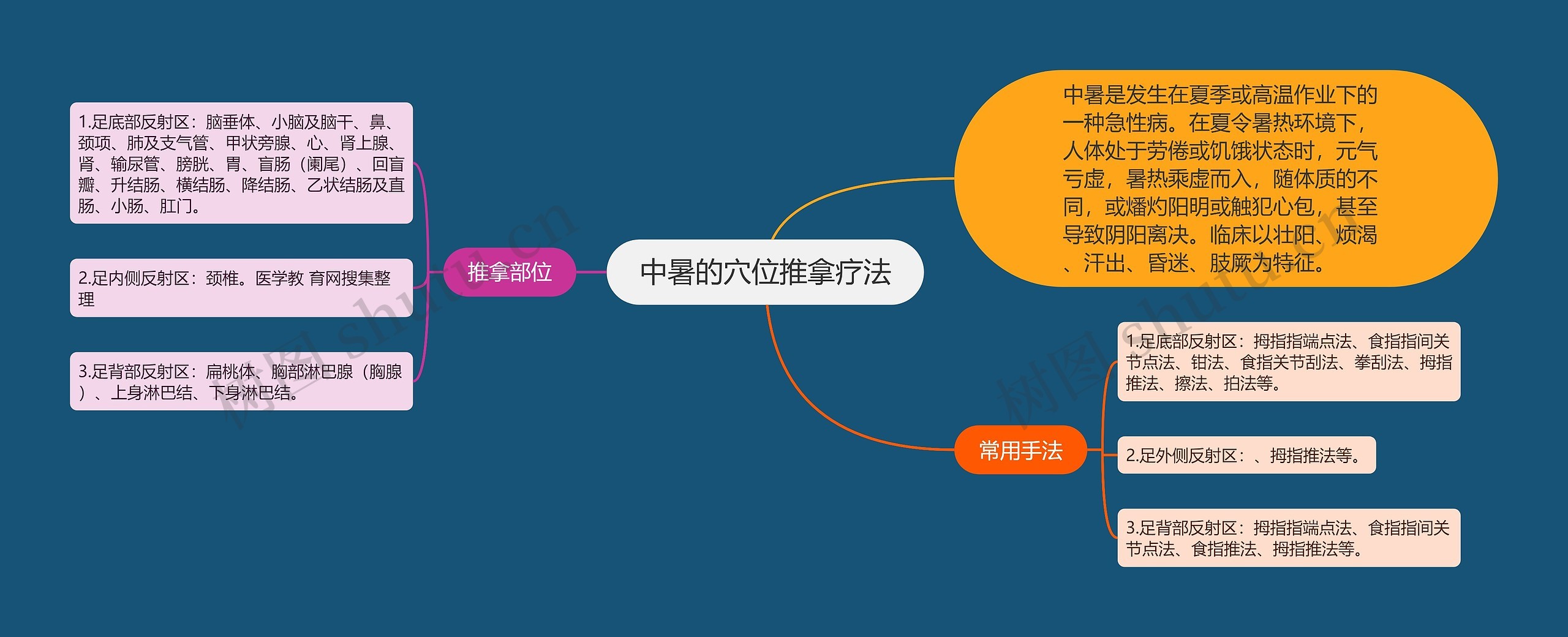 中暑的穴位推拿疗法