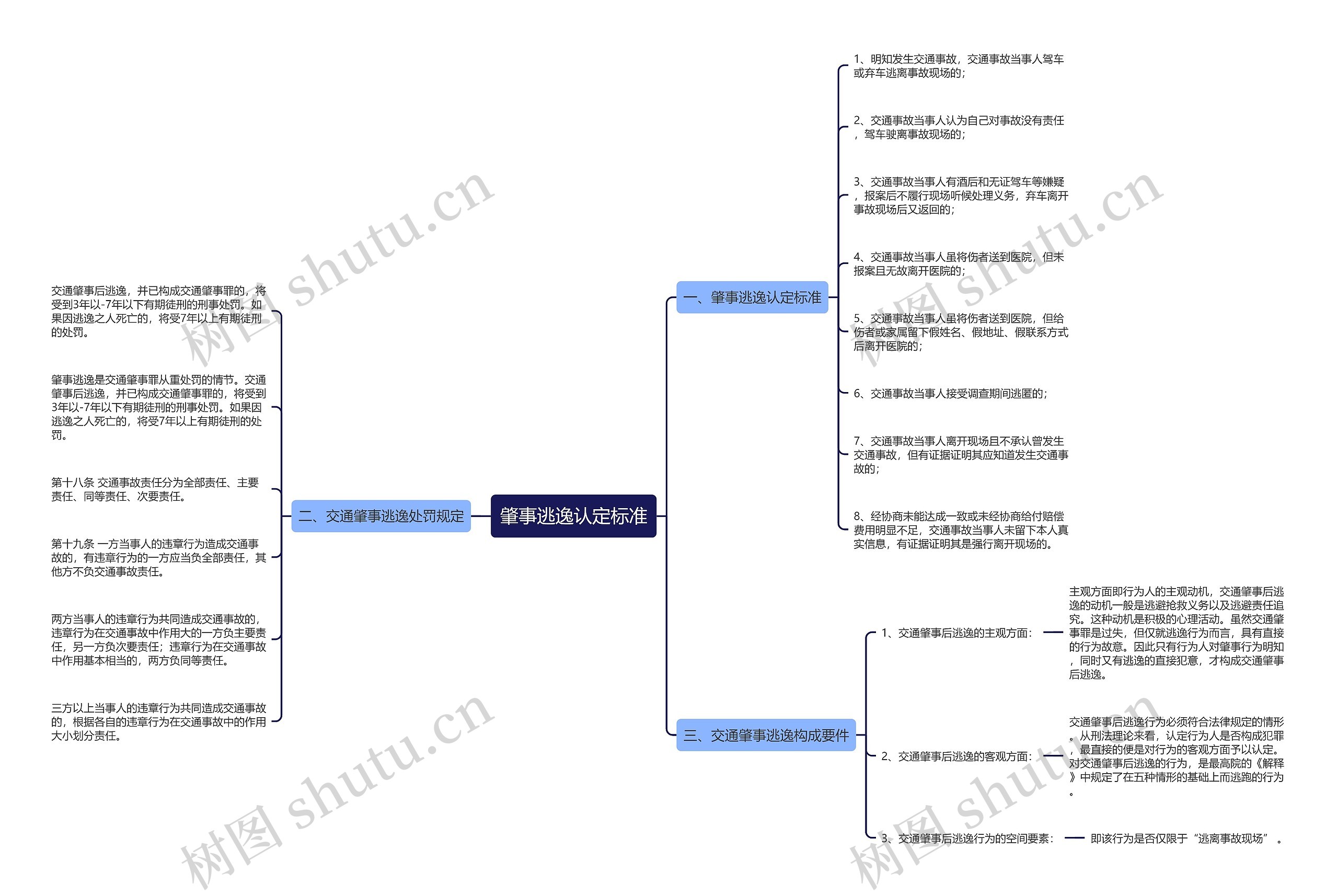 肇事逃逸认定标准 肇事逃逸认定标准