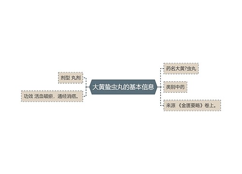 大黄蛰虫丸的基本信息