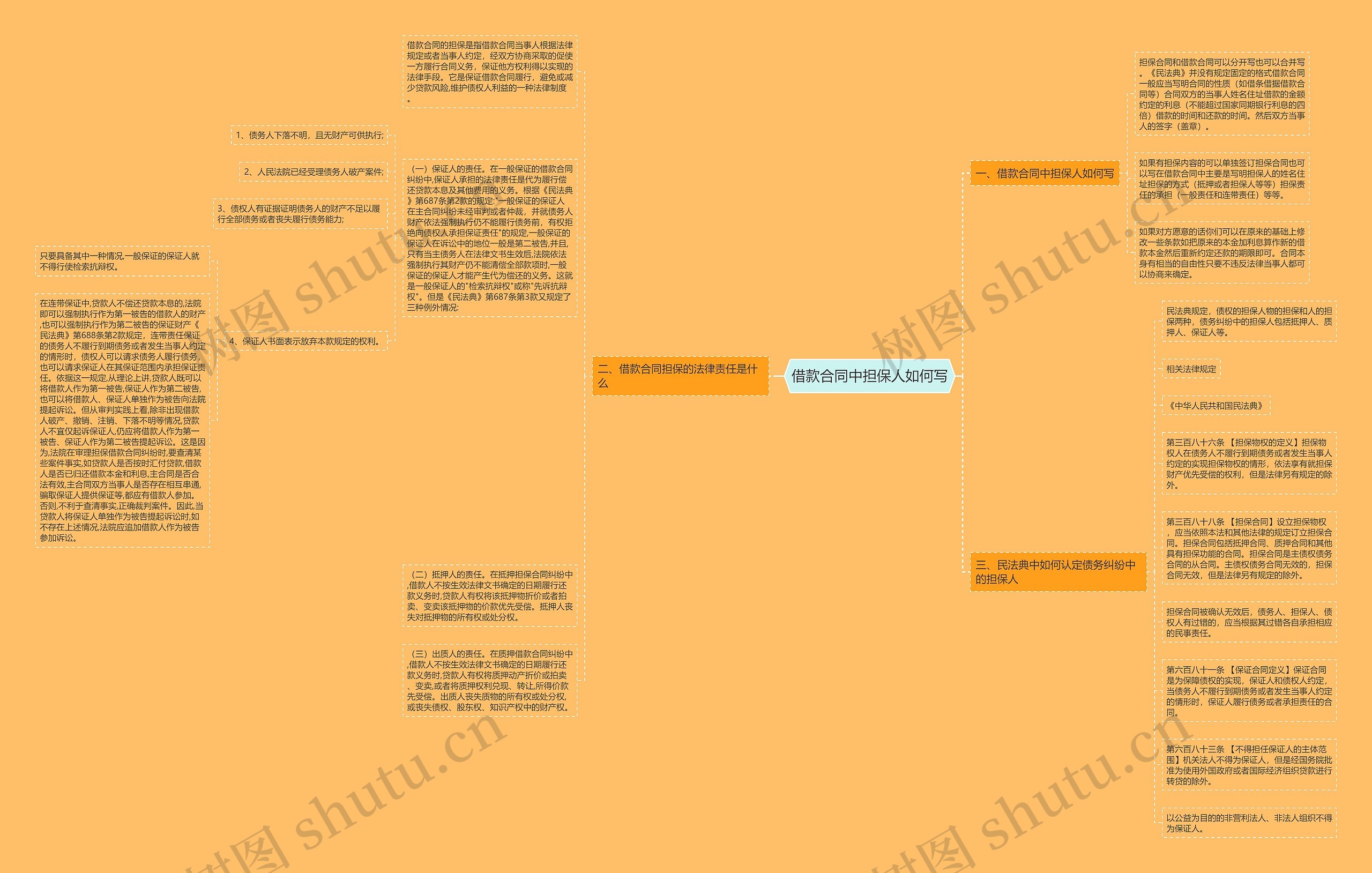 借款合同中担保人如何写 借款合同中担保人如何写