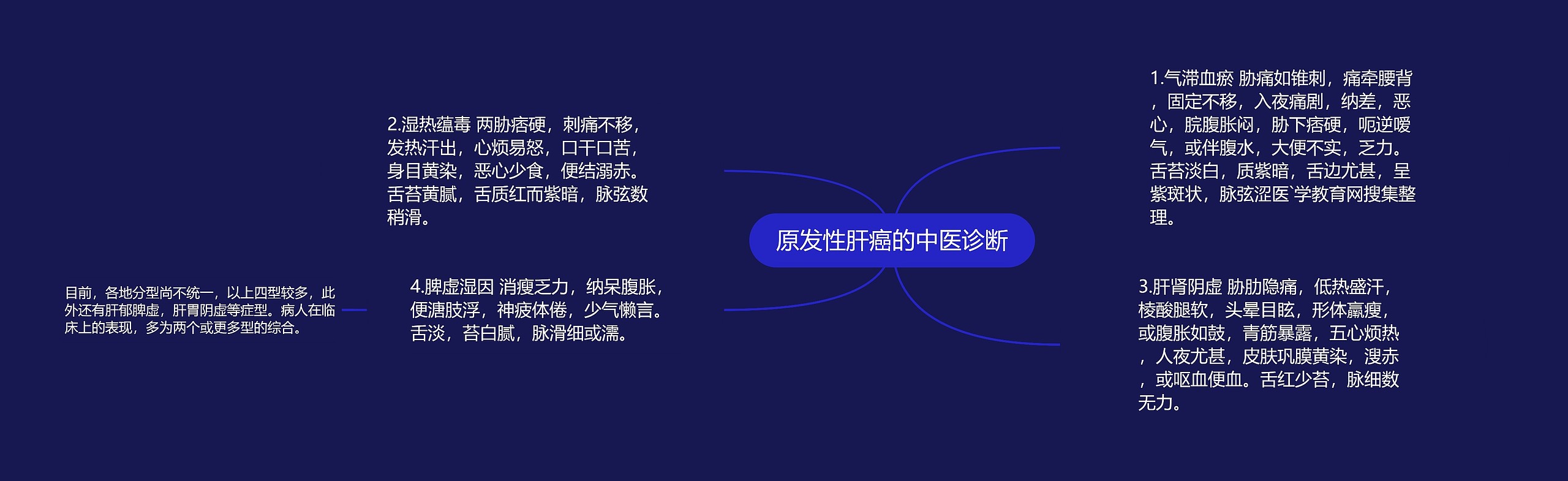 原发性肝癌的中医诊断 原发性肝癌的中医诊断