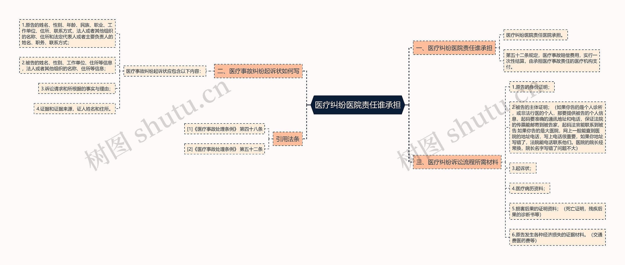 医疗纠纷医院责任谁承担