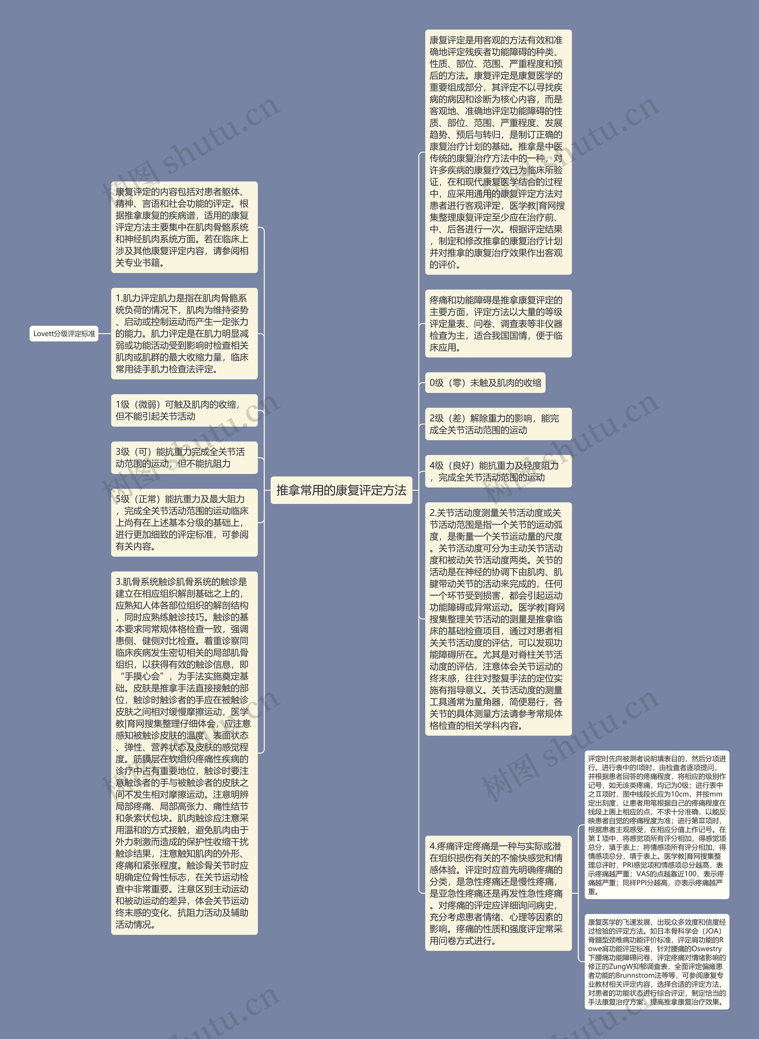 推拿常用的康复评定方法