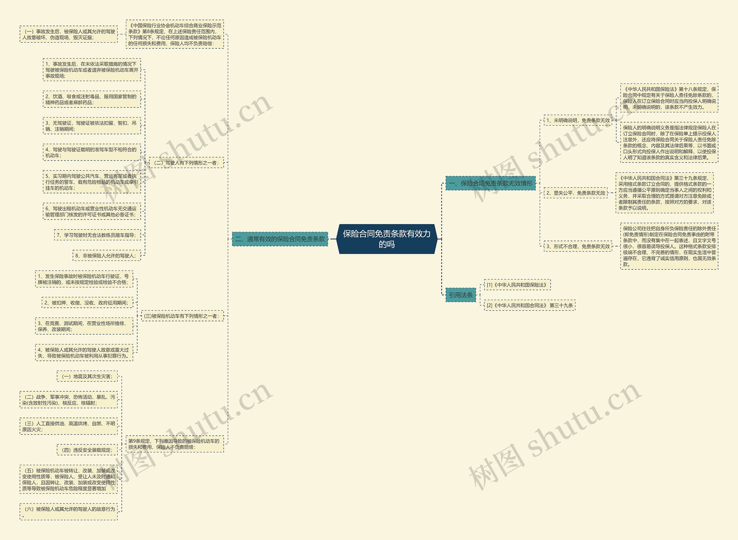 保险合同免责条款有效力的吗 保险合同免责条款有效力的吗