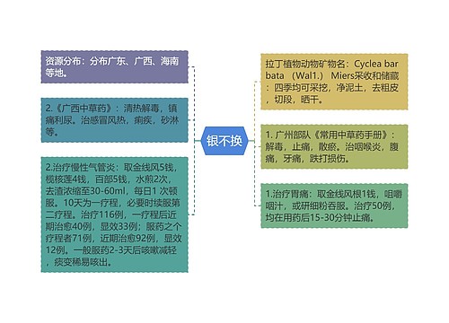 银不换