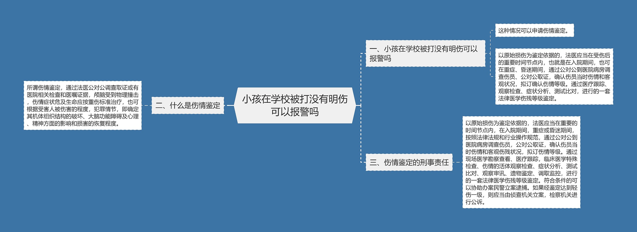 小孩在学校被打没有明伤可以报警吗思维导图