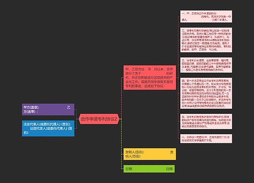 合作申请专利协议2