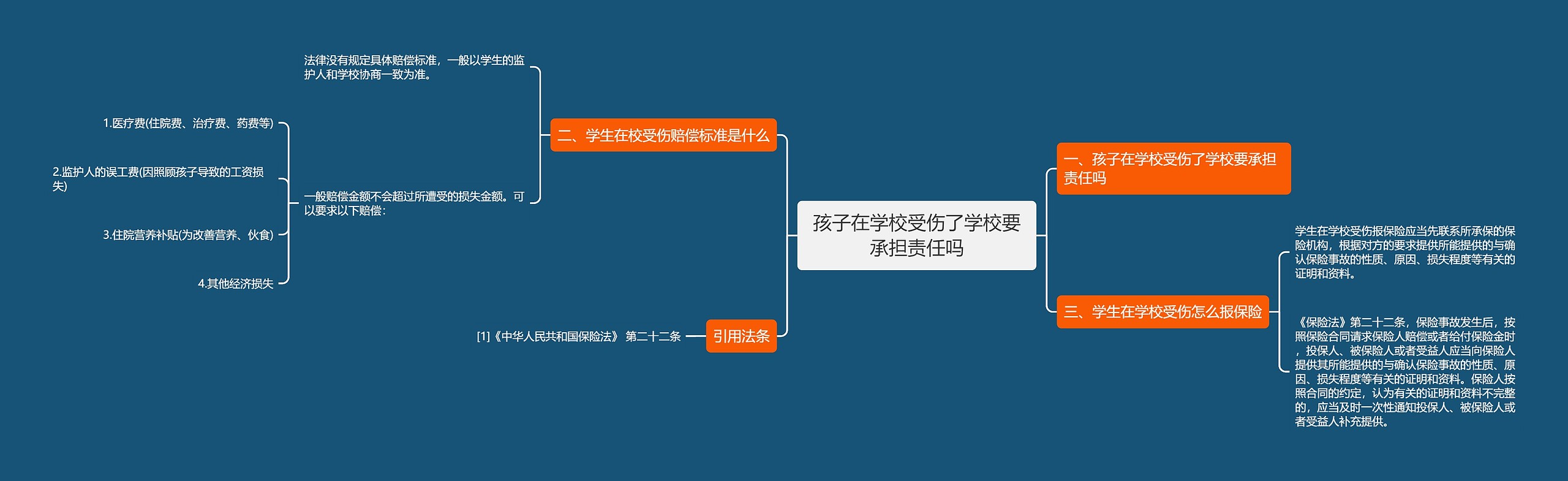 孩子在学校受伤了学校要承担责任吗 孩子在学校受伤了学校要承担责任吗