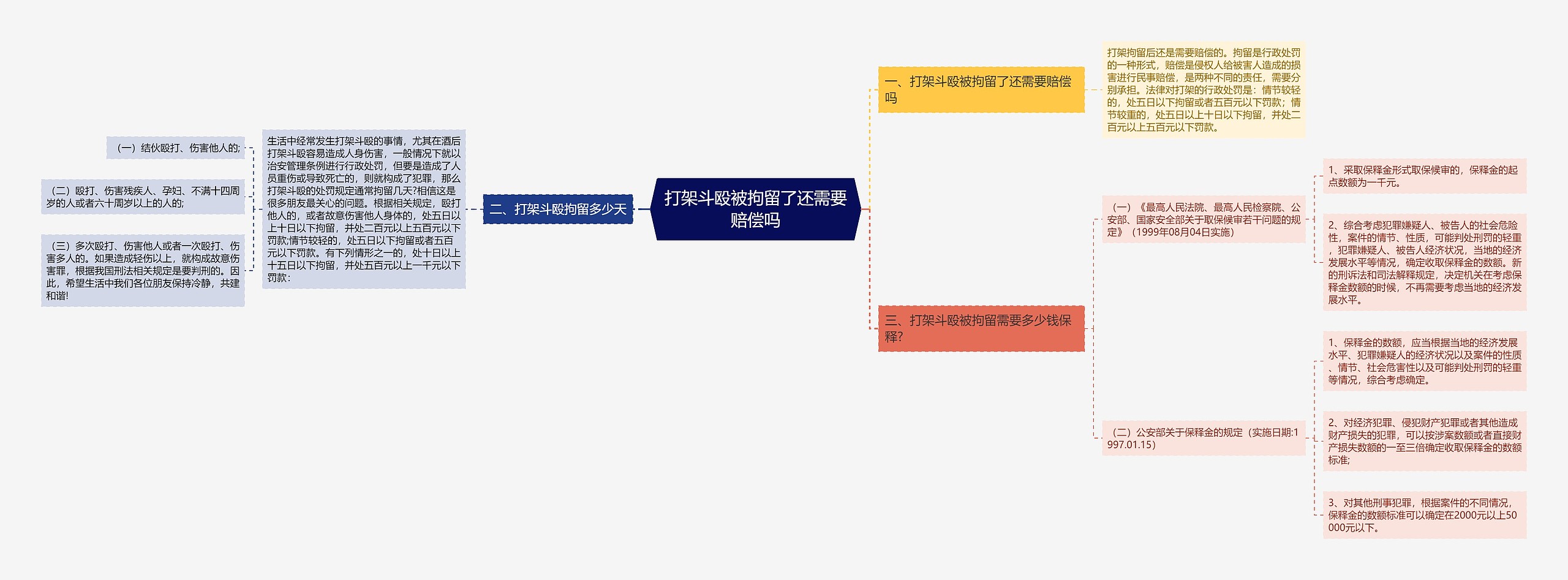 打架斗殴被拘留了还需要赔偿吗