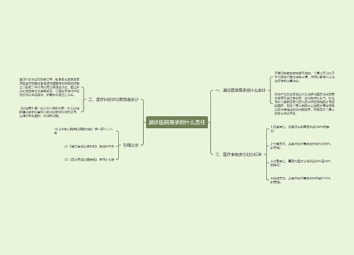 漏诊医院需承担什么责任