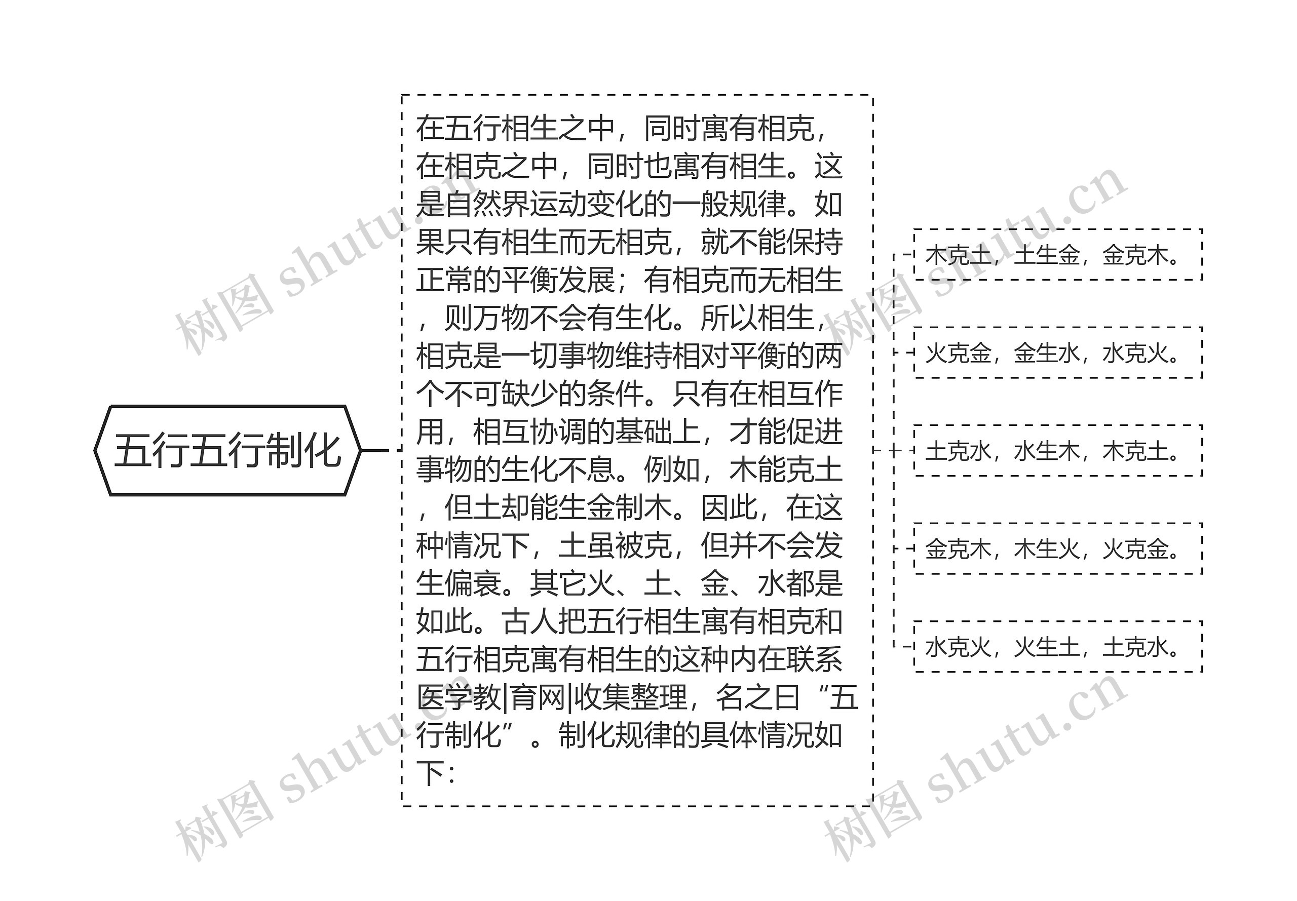 五行五行制化 五行五行制化