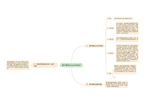 医疗事故纠纷如何起诉