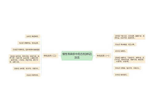 慢性荨麻疹中药方剂|辨证|治法